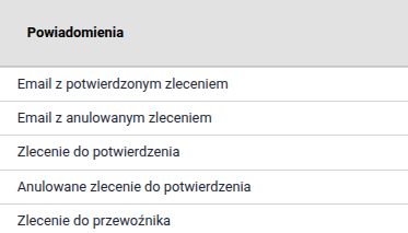 powiadomienia powiadomienia